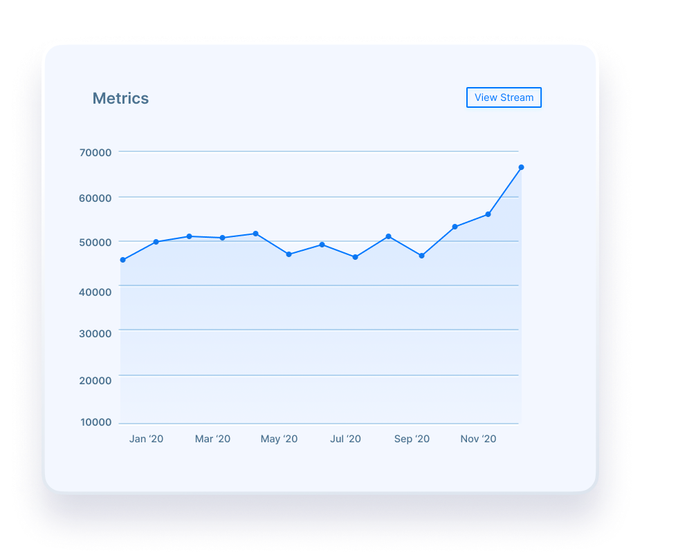 Stream metrics graph